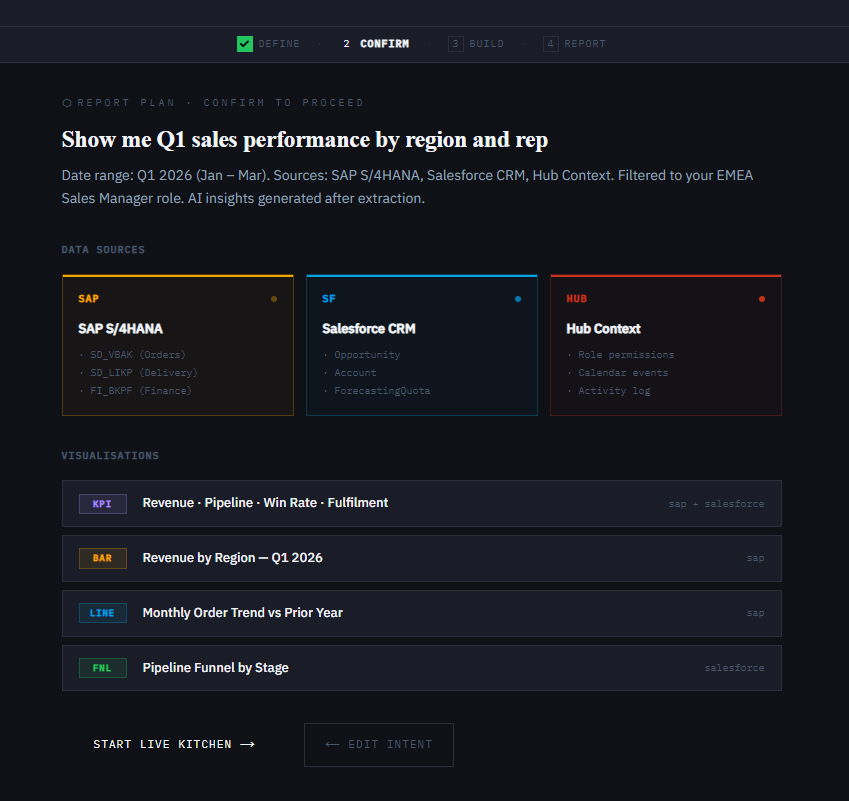 Step 2 — Confirm: review the data plan before execution
