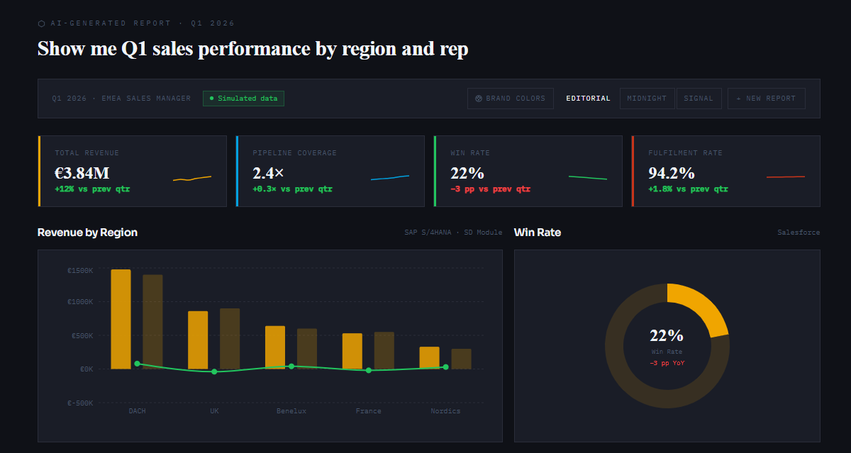 Step 4 — Report: your live dashboard with KPIs and charts